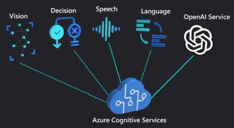 ИИ: Революция внутри Microsoft под руководством Сатьи Наделлы