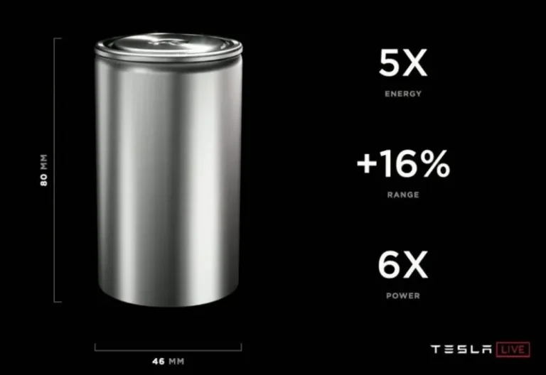 Неопределенное будущее аккумуляторов 4680: Tesla на распутье