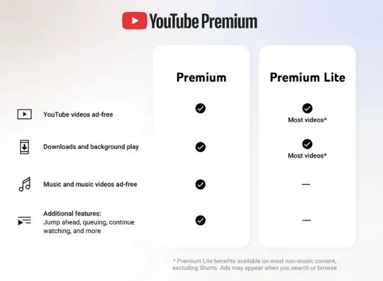 Новый уровень доступа: YouTube Premium Lite с фоновым воспроизведением и загрузкой видео